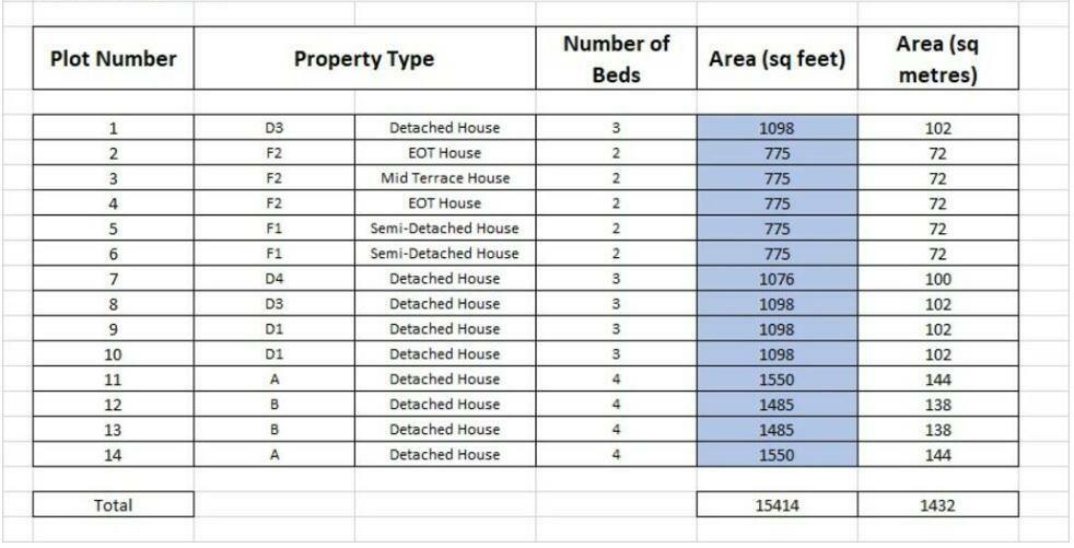 Place Road - Sqft.JPG