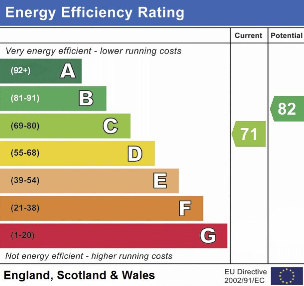 EPC RATING C