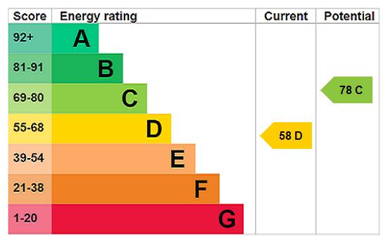 EPC Graph