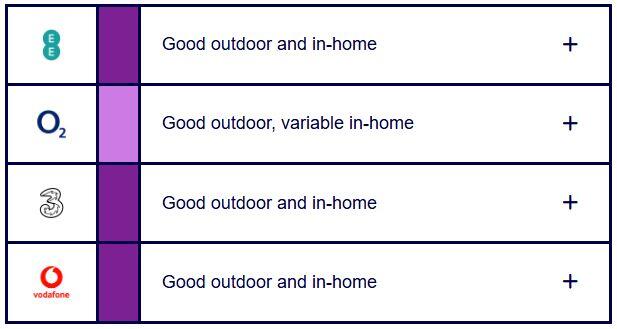 Mobile Coverage