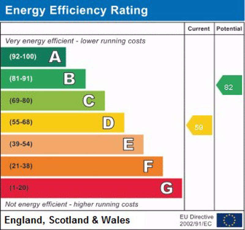 EPC rating