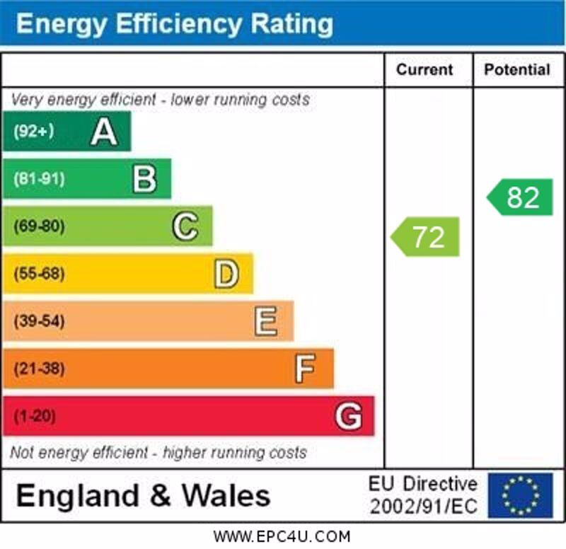 EPC Graph