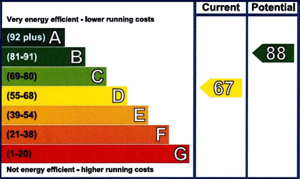 EPC Graph