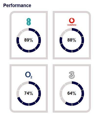 Mobile Performance