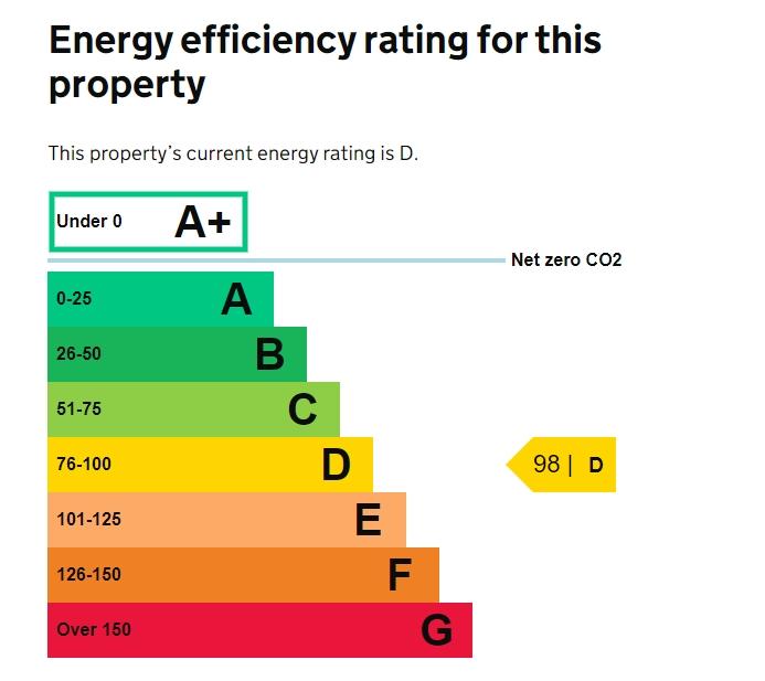 Epc Graph