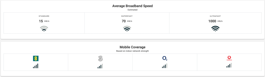 Broadband and Mobile phone coverage 