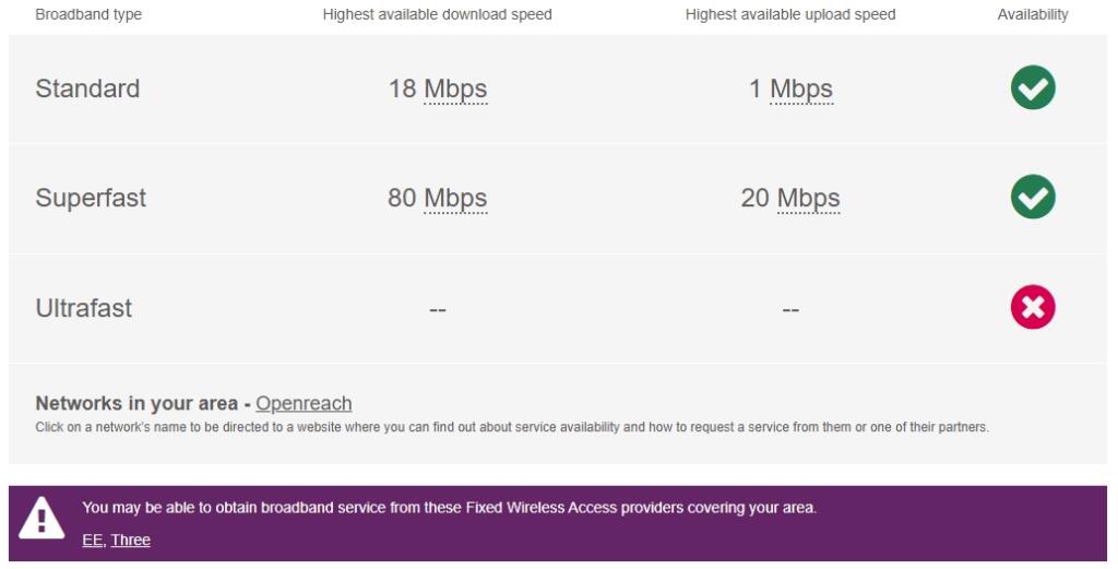 broadband st andrews