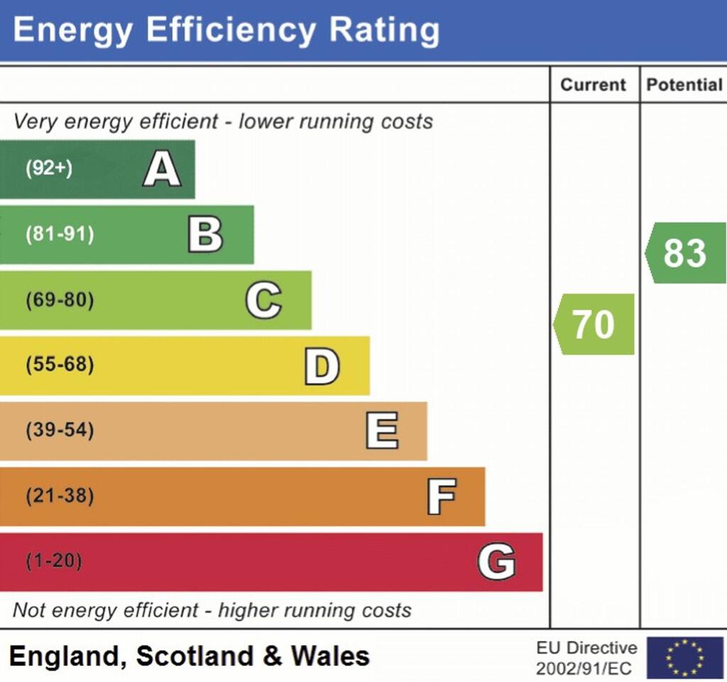 EPC RATING C