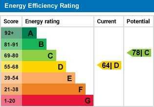 Energy Efficiency