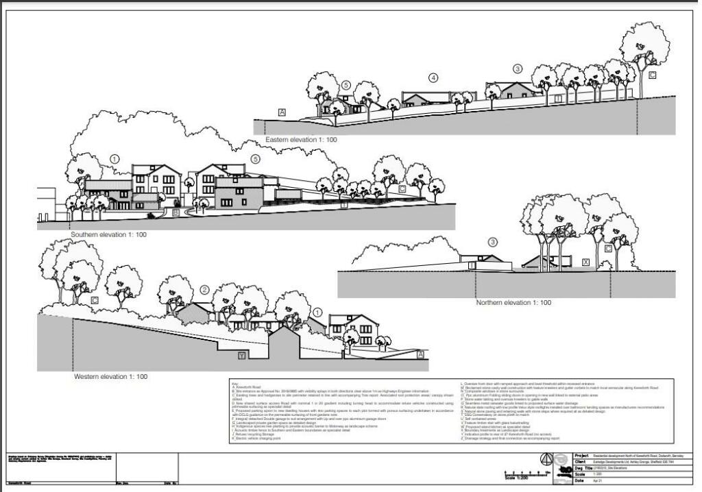 Site elevation