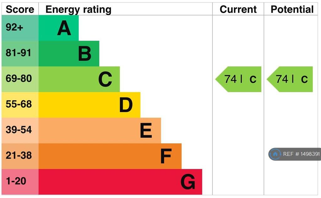 Epc
