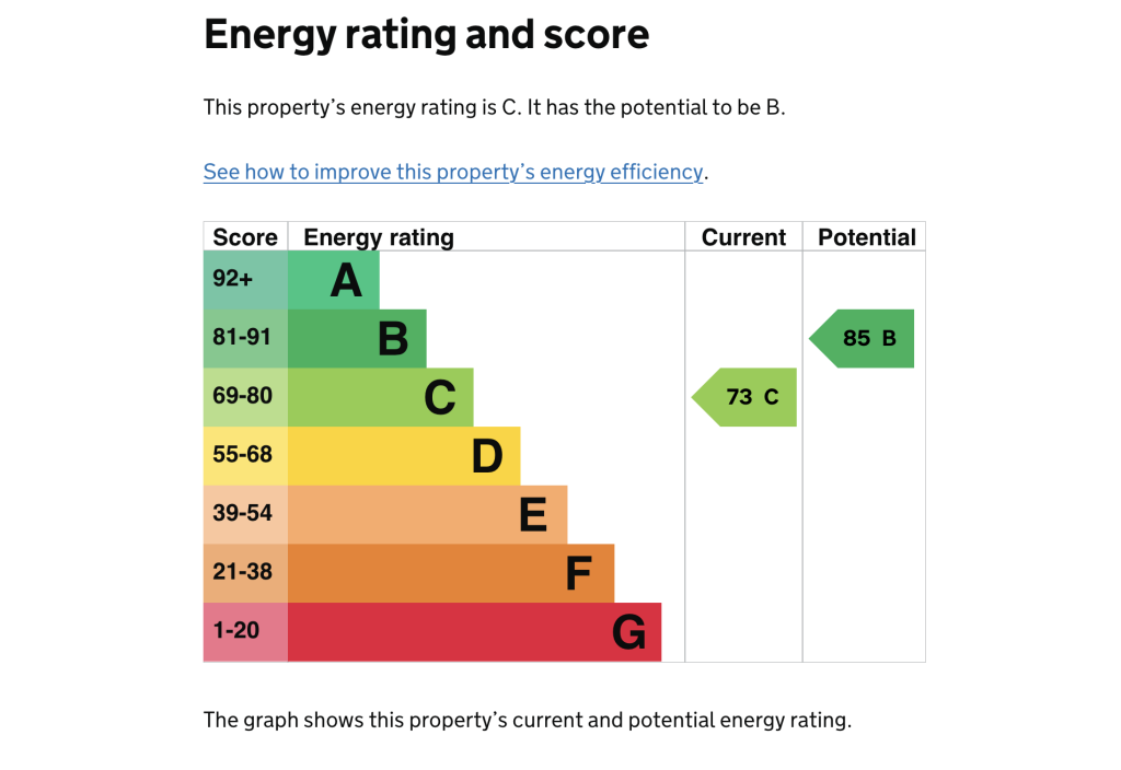 Godstow Road OX2 8PG