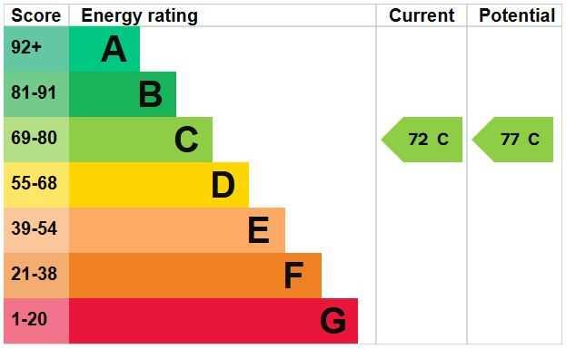 ENERGY EFFICIENCY