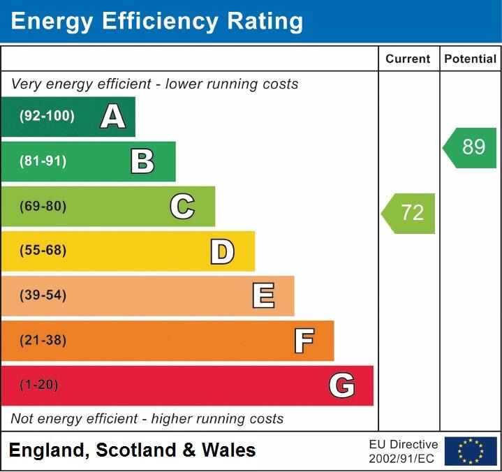 EPC Graph