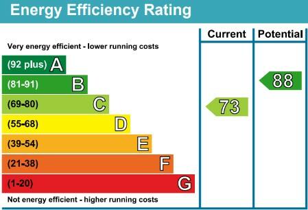 EPC Graph