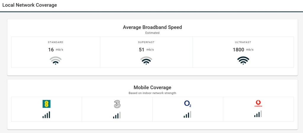 Local network coverage