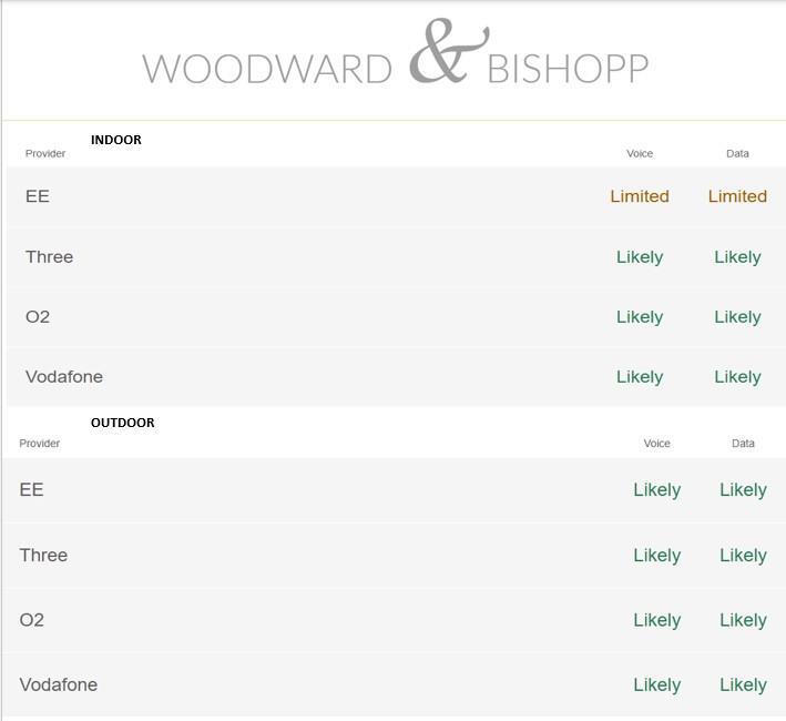 3 Harbour View - Network.jpg