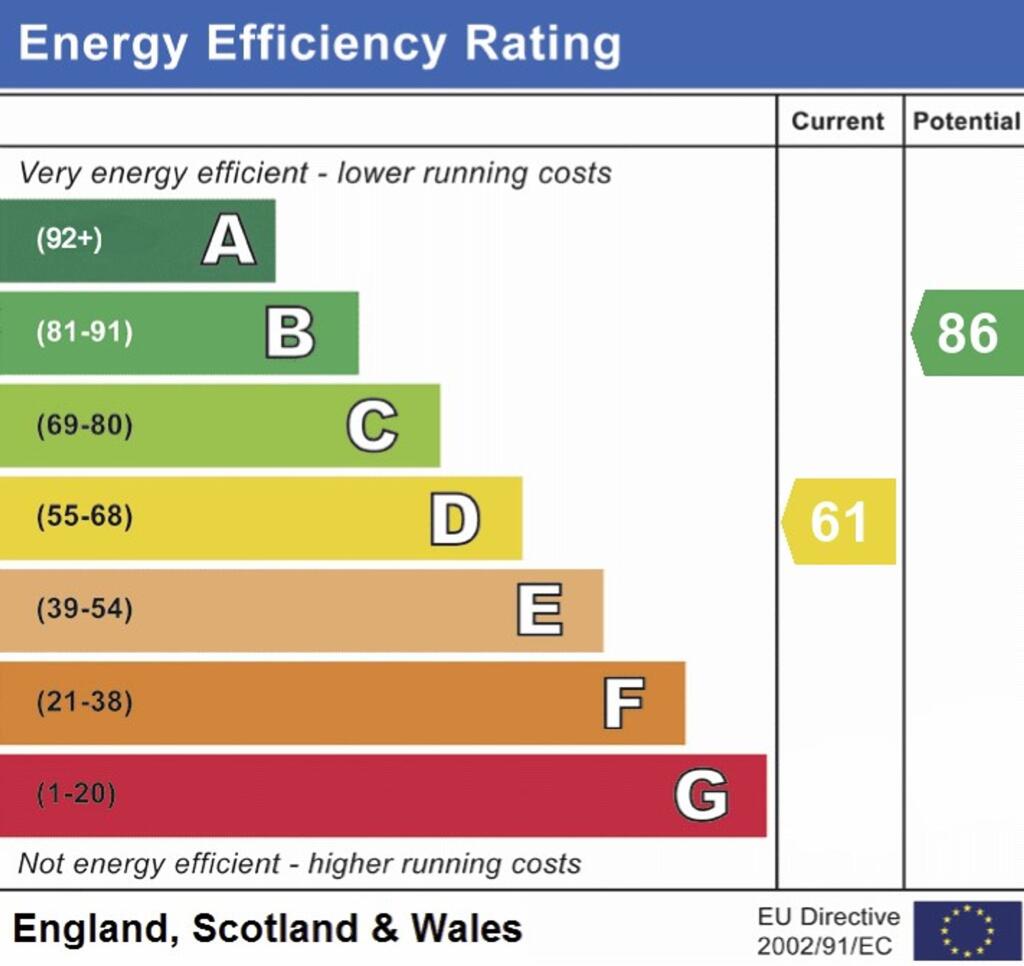 EPC RATING D