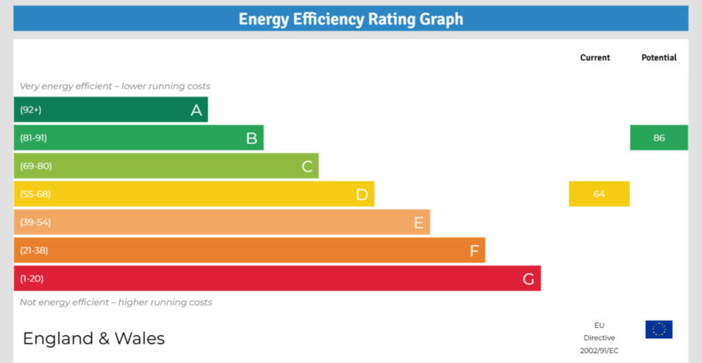 EPC_Energy_Effici...
