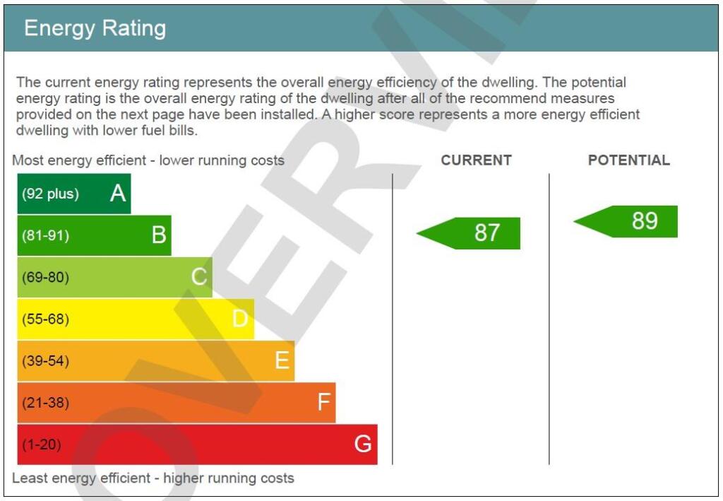 SAP rating