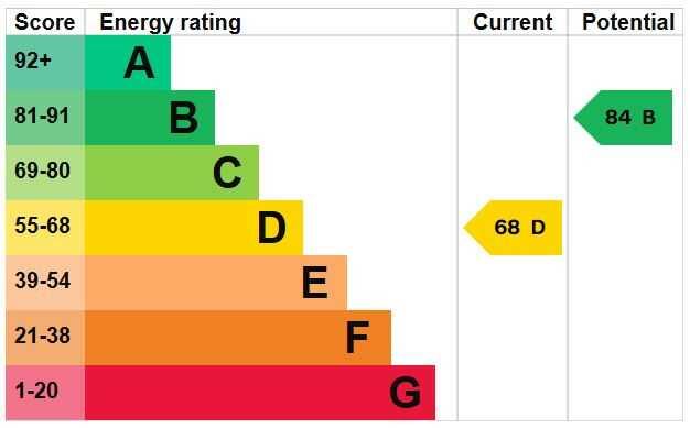 ENERGY EFFICIENCY