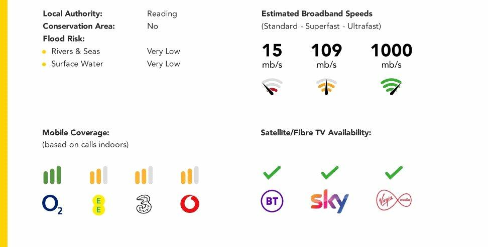 Material Information