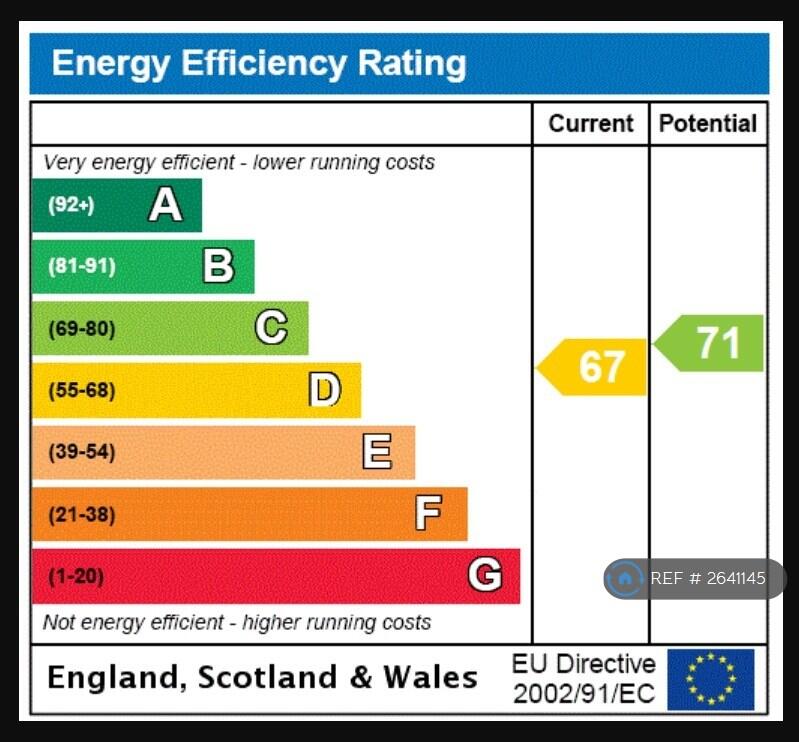 Energy Rating