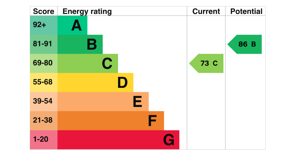 EPC - C