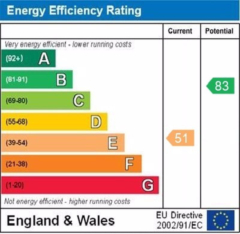 EPC graph
