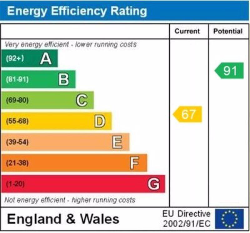 EPC graph
