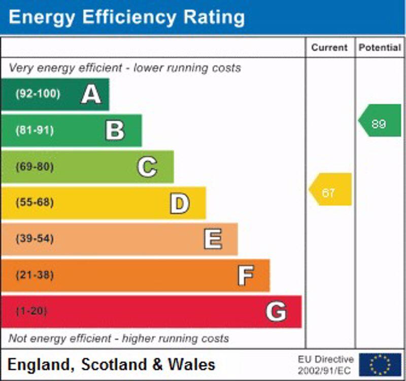 EPC rating