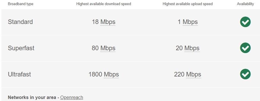 North Street - Br...