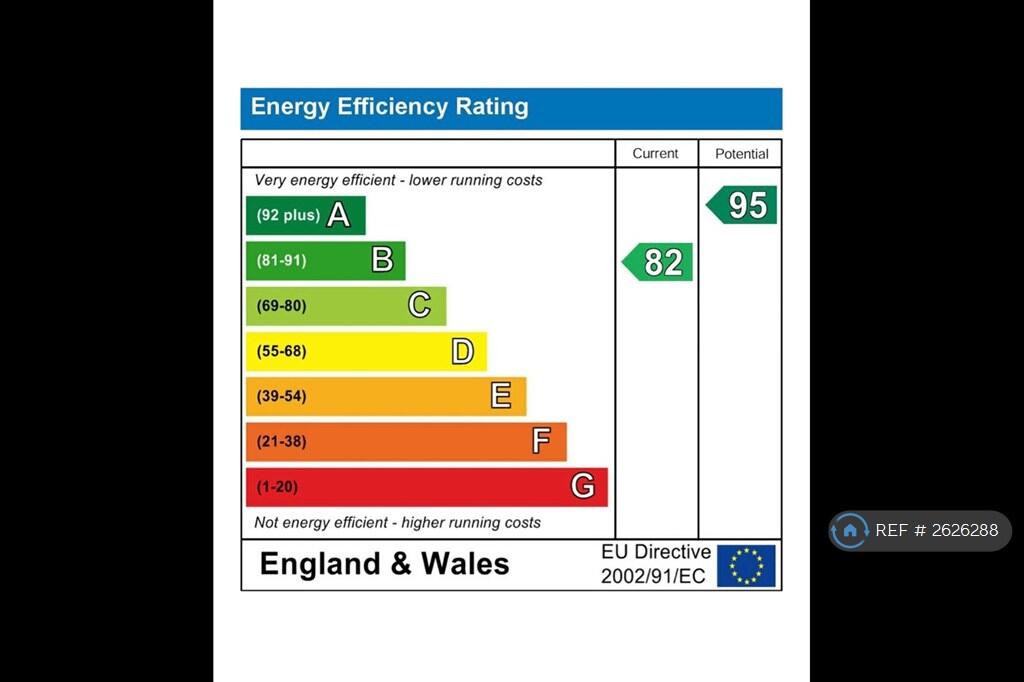 Energy Rating