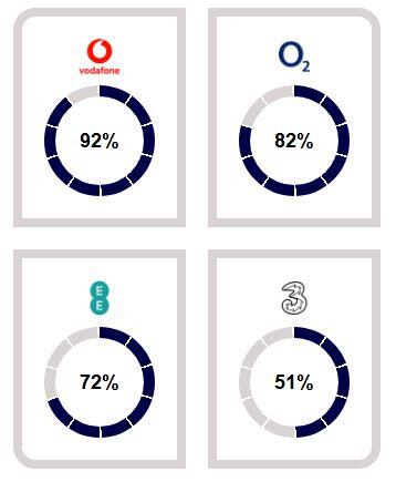 Mobile Performance