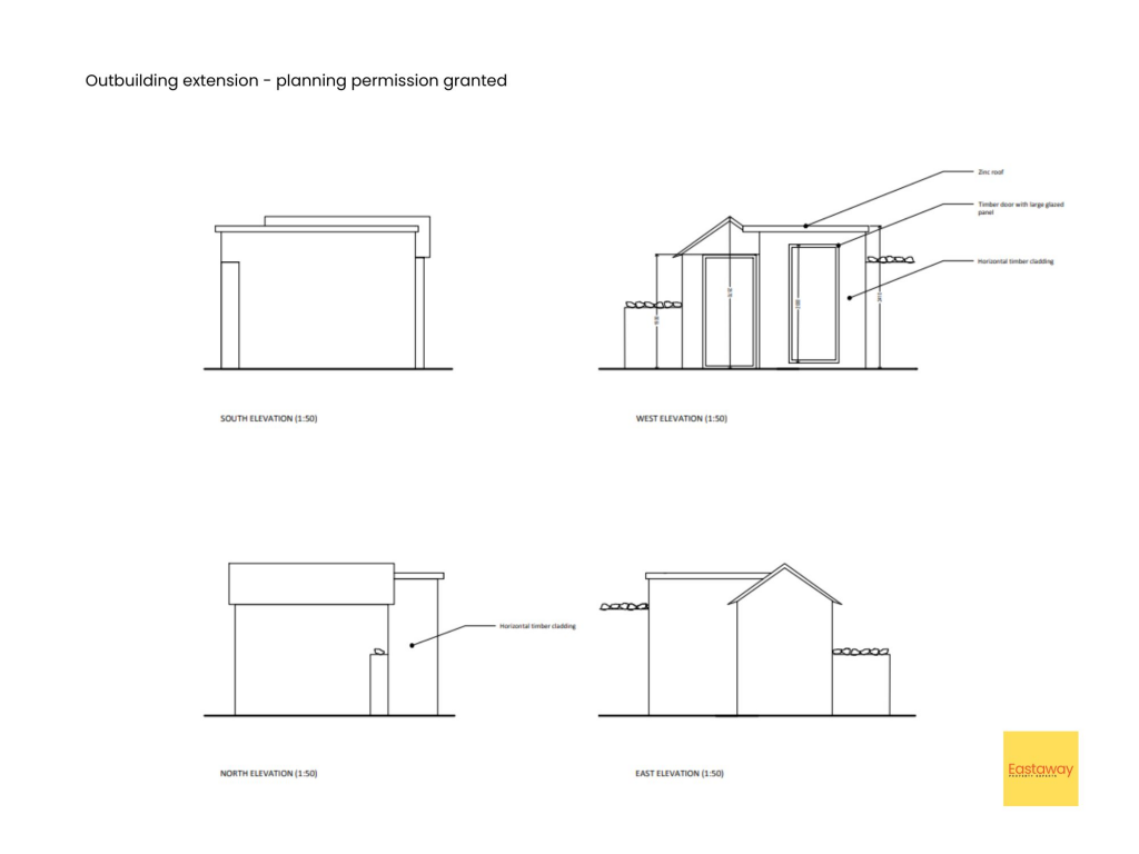 Outbuilding extension planning permission