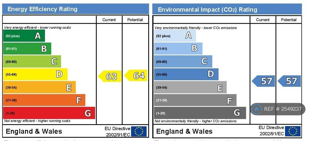 Epc d Rating 
