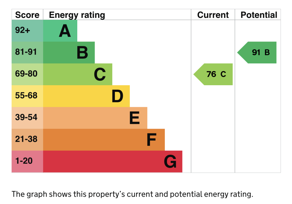 Energy Performance Certificate