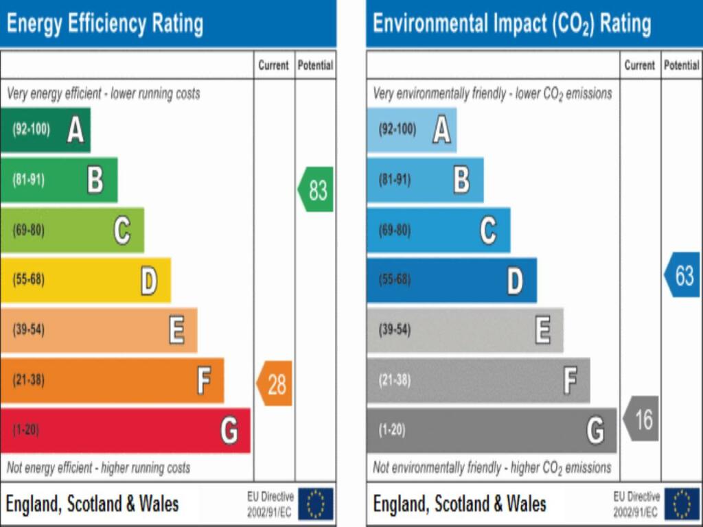EPC 49 Etwall