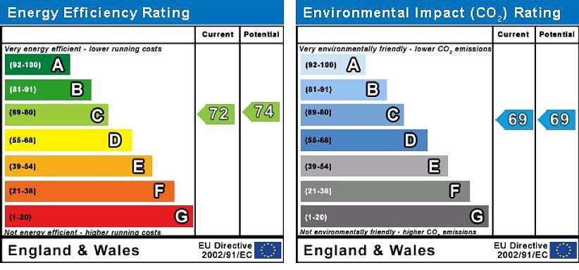 EPC graph