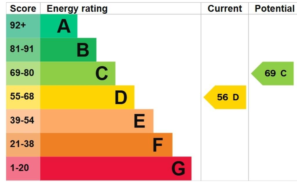 EPC Graph