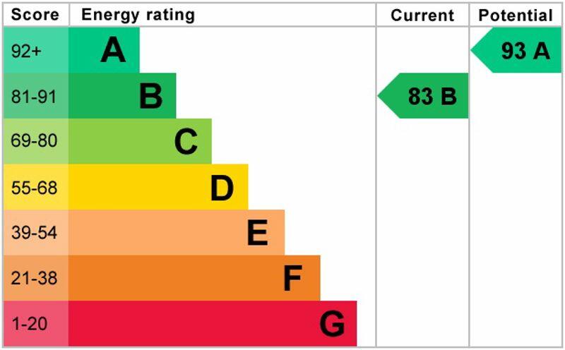 epc graph