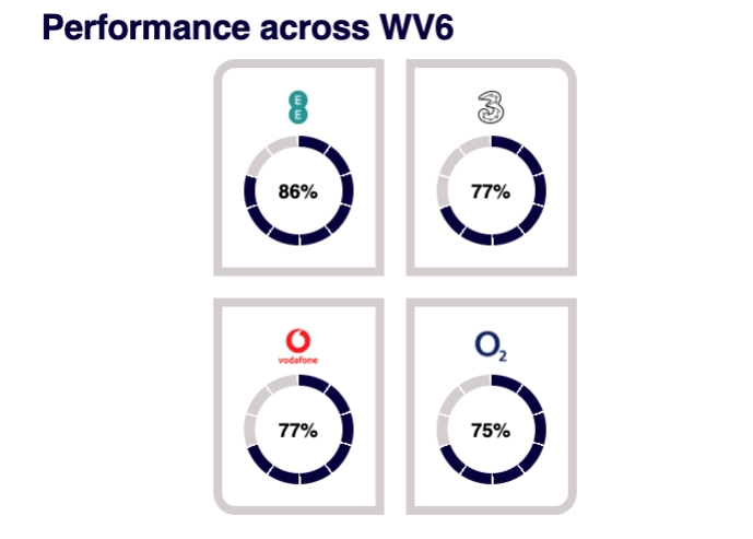 Mobile coverage Bridgnorth Road