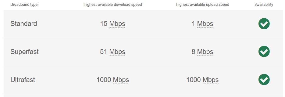 Broadband