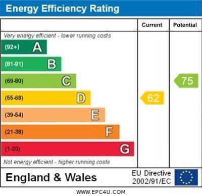 EPC graph flat 1