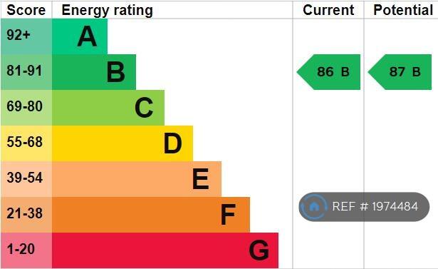 Epc Certificate