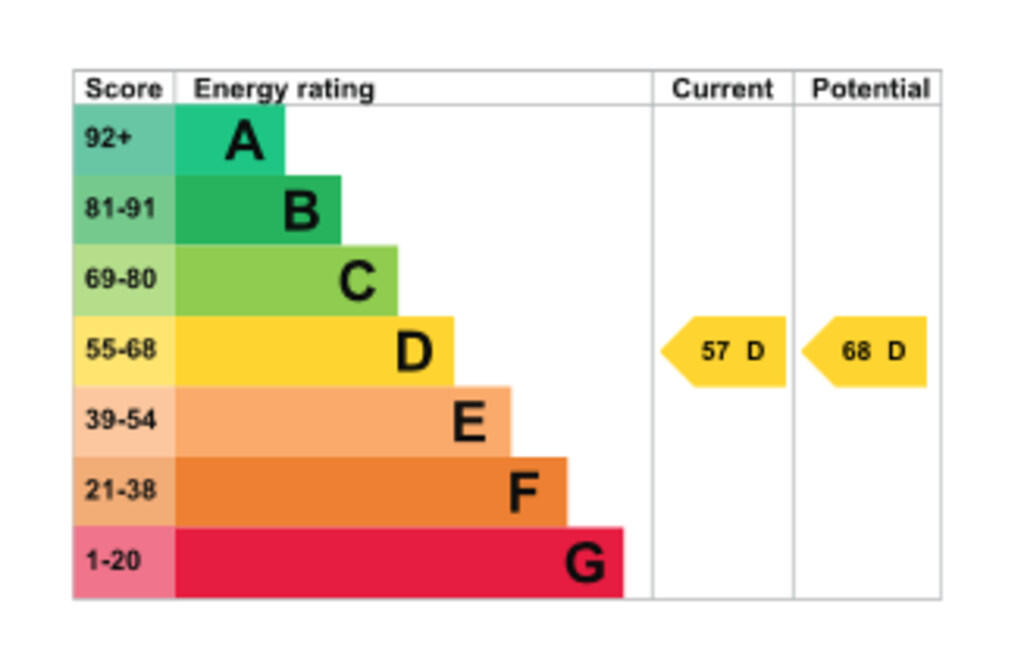 EPC Graph