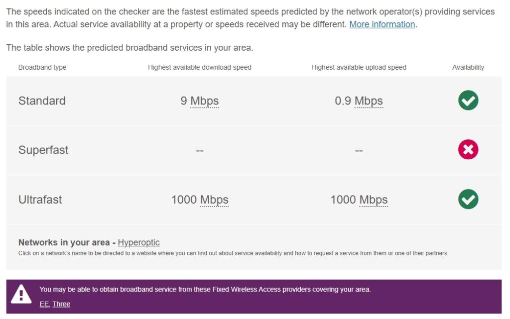 Avalon, Broadband