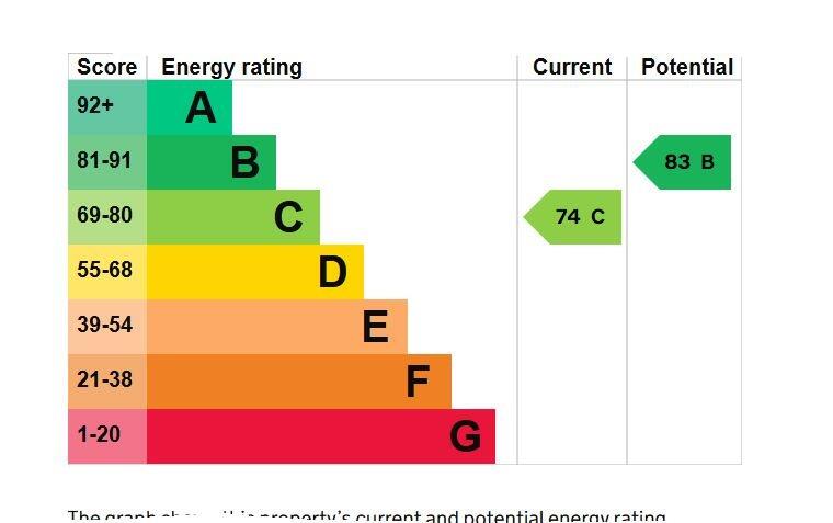 EPC exp 14