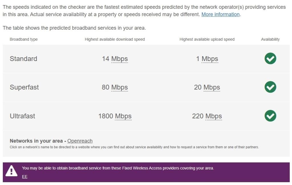 Abbeyfieldd - Bro...