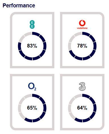 Mobile Performance